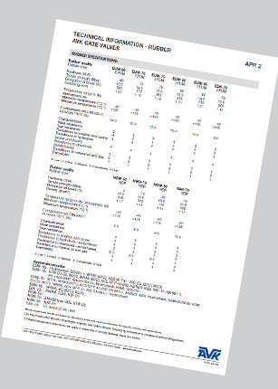 Technical appendix - rubber