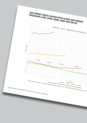 Technical information - pressure loss weight 41/60